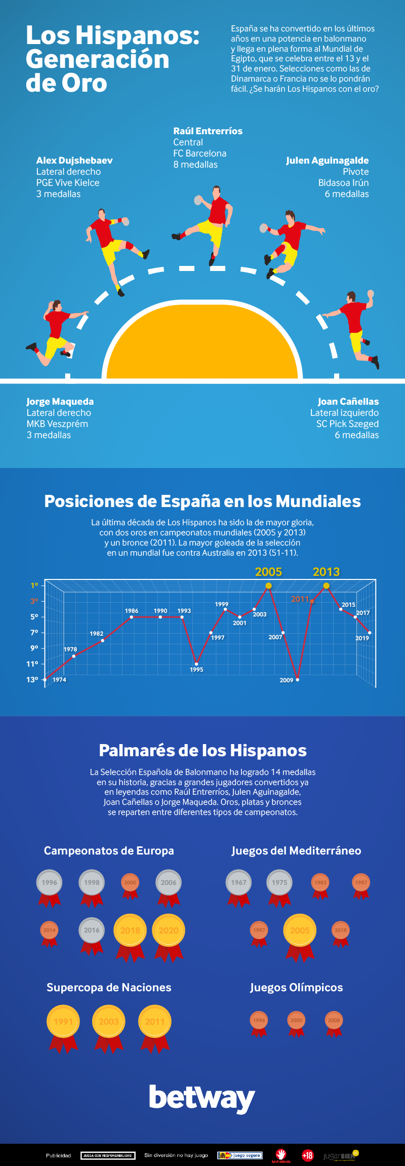 infografia hispanos balonmano espana